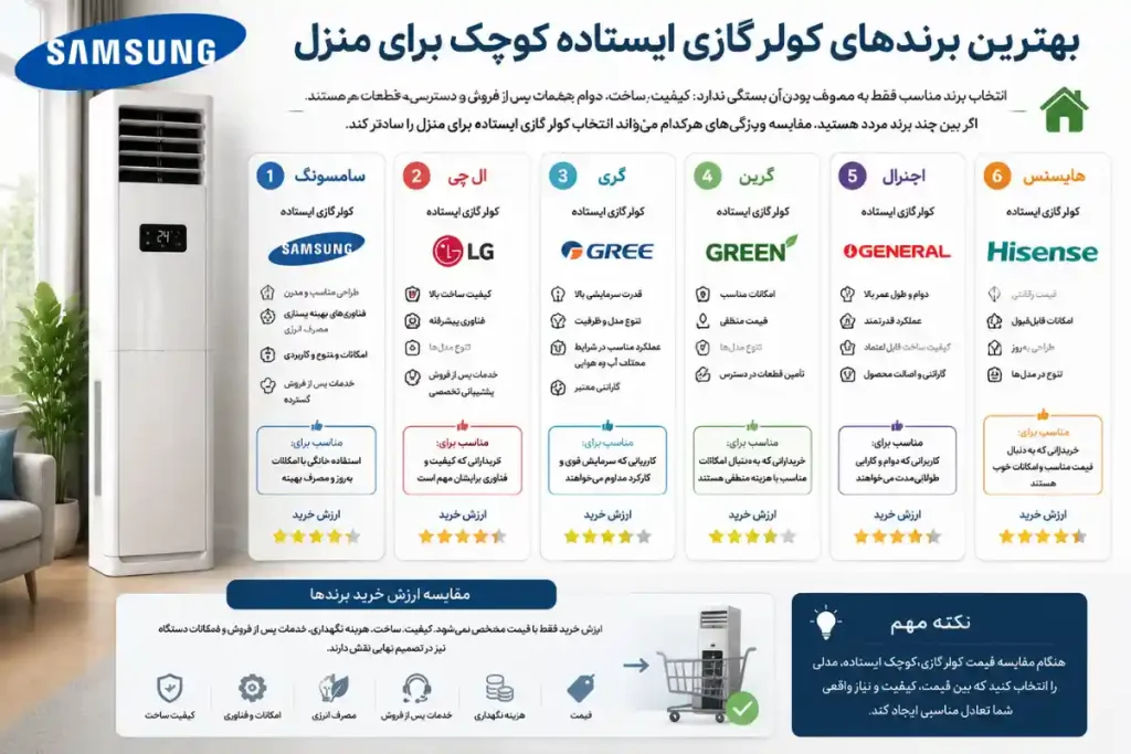 بهترین برندهای کولر گازی ایستاده کوچک برای منزل