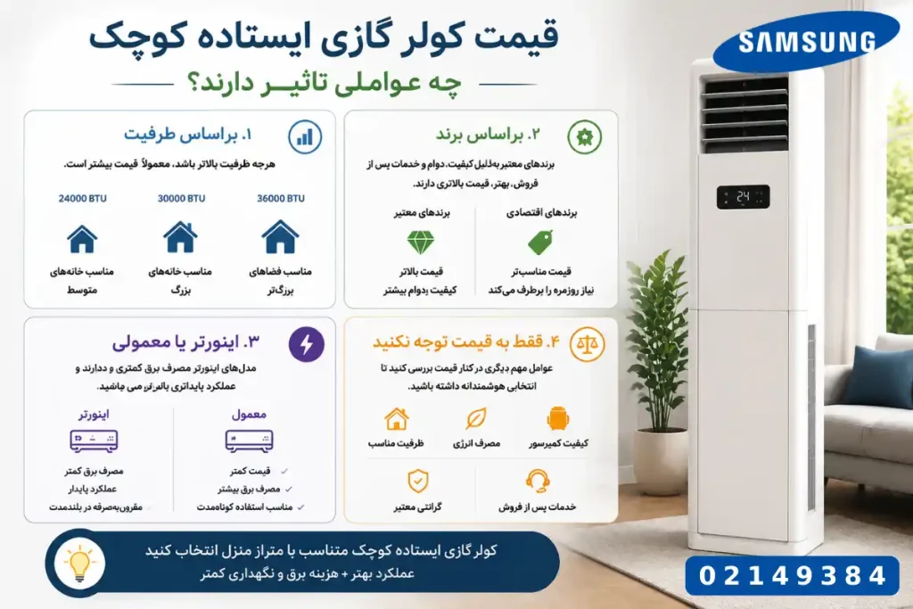 عوامل تاثیرگذار بر قیمت کولر گازی ایستاده کوچک برای منزل
