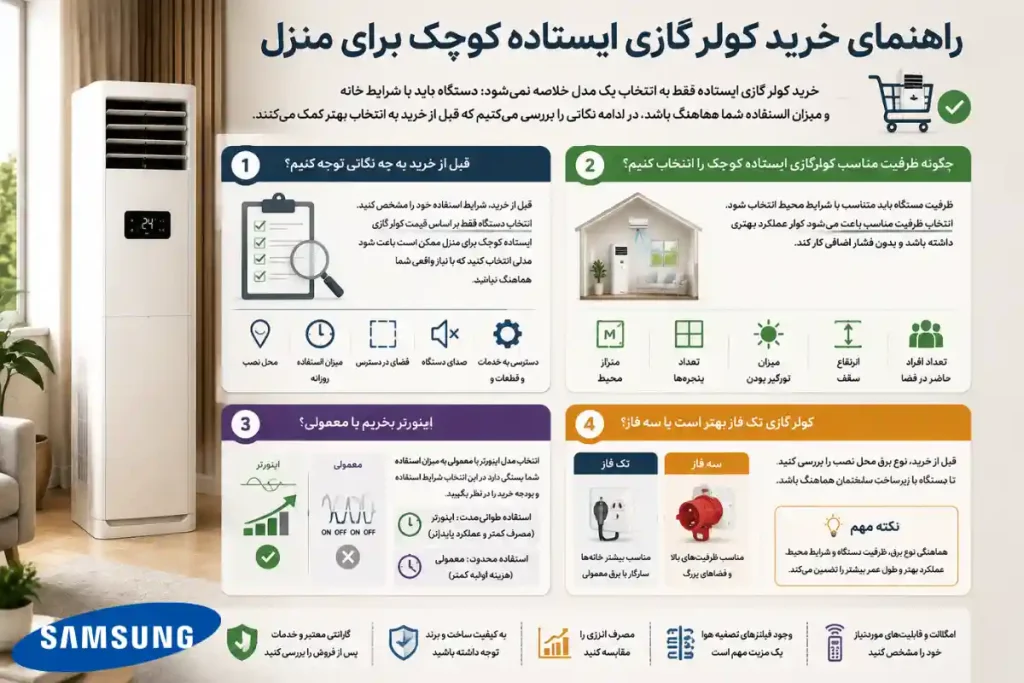 راهنمای خرید کولر گازی ایستاده کوچک برای منزل