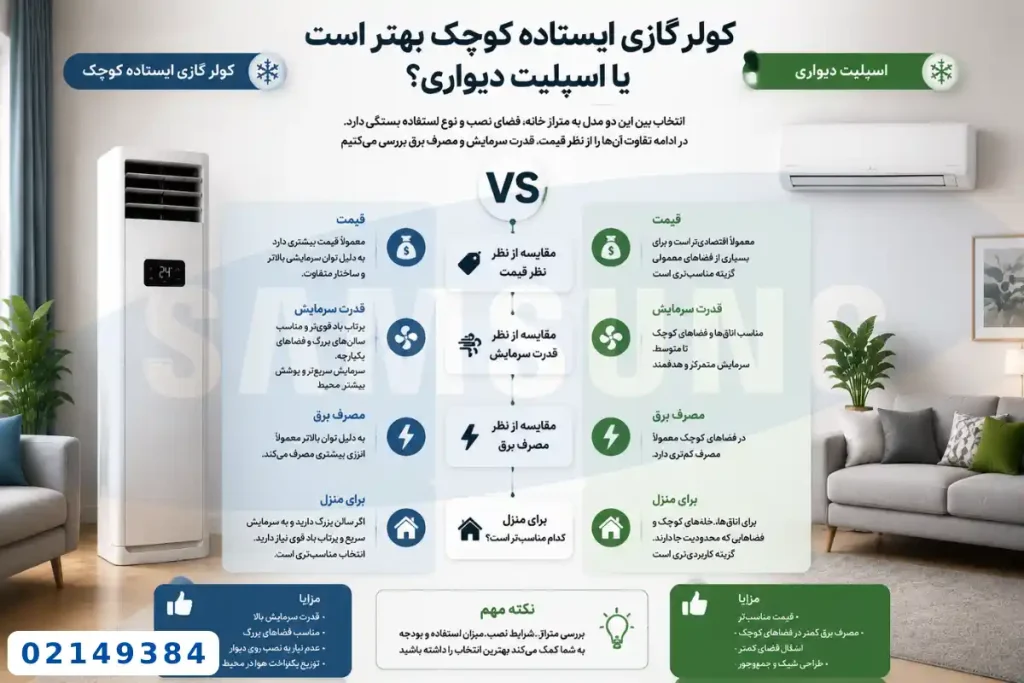 کولر گازی ایستاده کوچک بهتر است یا اسپلیت دیواری؟