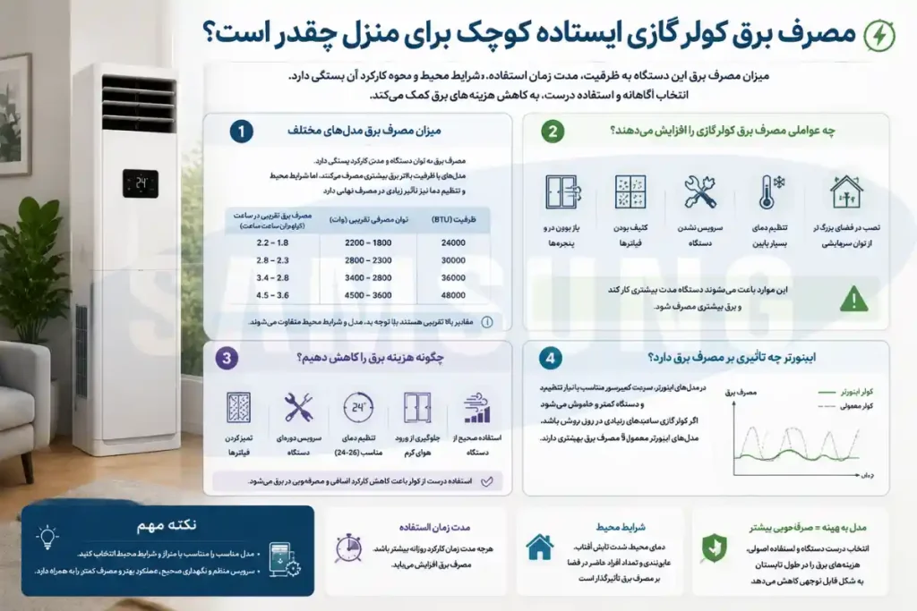 مصرف برق کولر گازی ایستاده کوچک برای منزل